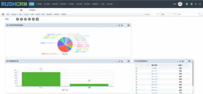 RUSHCRM系統 智能助手幫你輕松完成年終總結與高效外呼管理