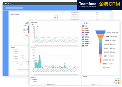 企業數字化轉型 CRM系統的優勢解析