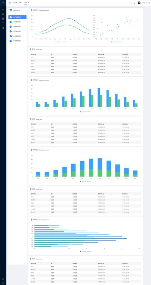 一體化企業(yè)管理系統(tǒng)原型設(shè)計(jì) 集成HRM、CRM、OA與數(shù)據(jù)分析的核心模塊