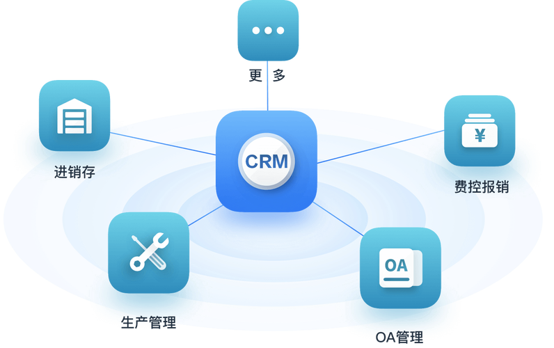 CRM系統(tǒng) 賦能企業(yè)增長(zhǎng)的核心引擎與實(shí)踐指南