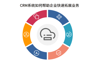 賦能增長(zhǎng)新引擎 CRM與外呼系統(tǒng)如何協(xié)同助力企業(yè)快速拓展業(yè)務(wù)